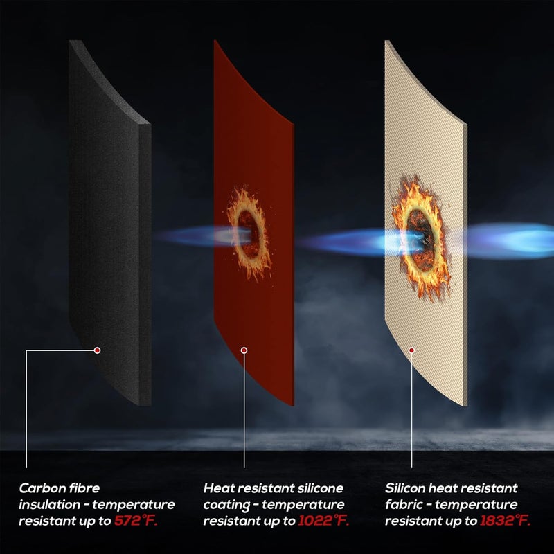 FLASLD 2-Pack Heavy Duty Soldering Heat Shield 12" x 12" Flame Protector Pad Plumbing & High Temperature 2000°F Heat Insulation Blanket for Soldering Copper Pipe - Image 3